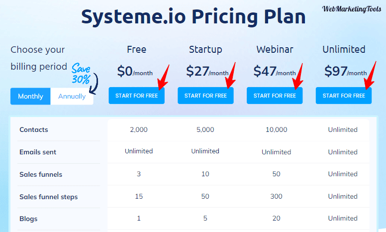 Systeme-io- monthly Pricing