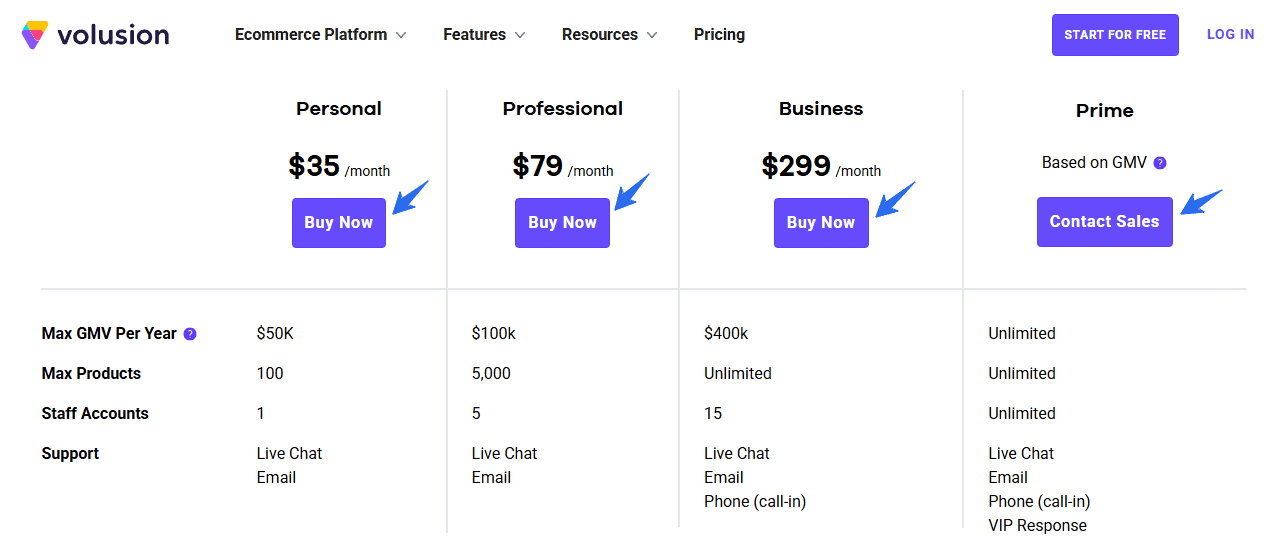 Volusion Pricing Plans