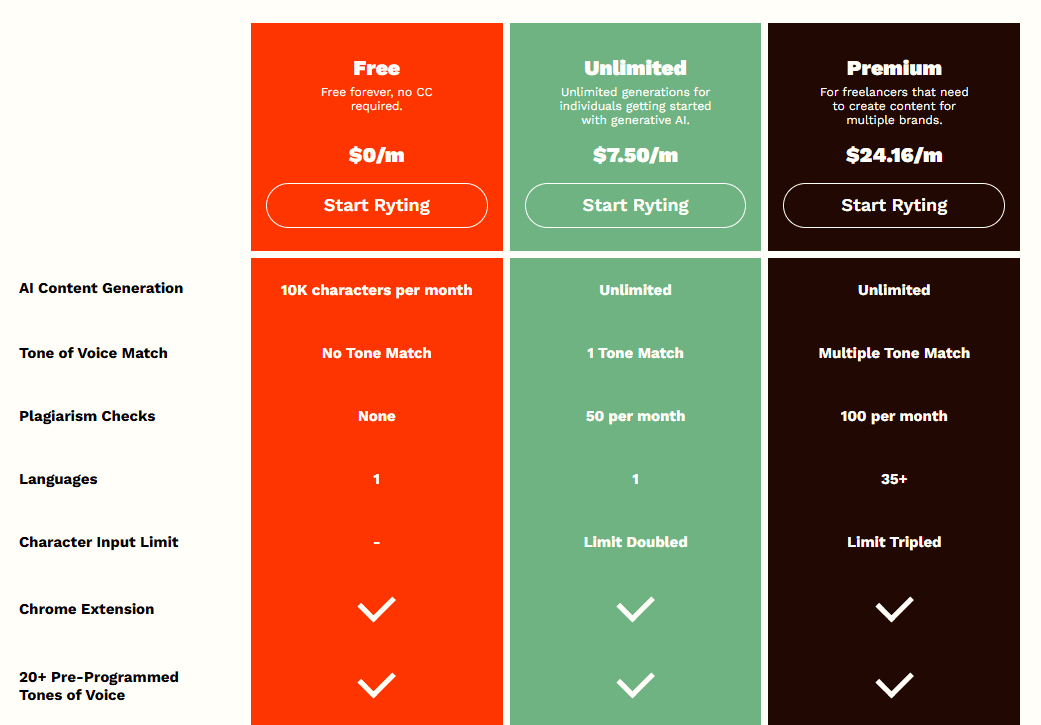 Rytr Pricing Plans